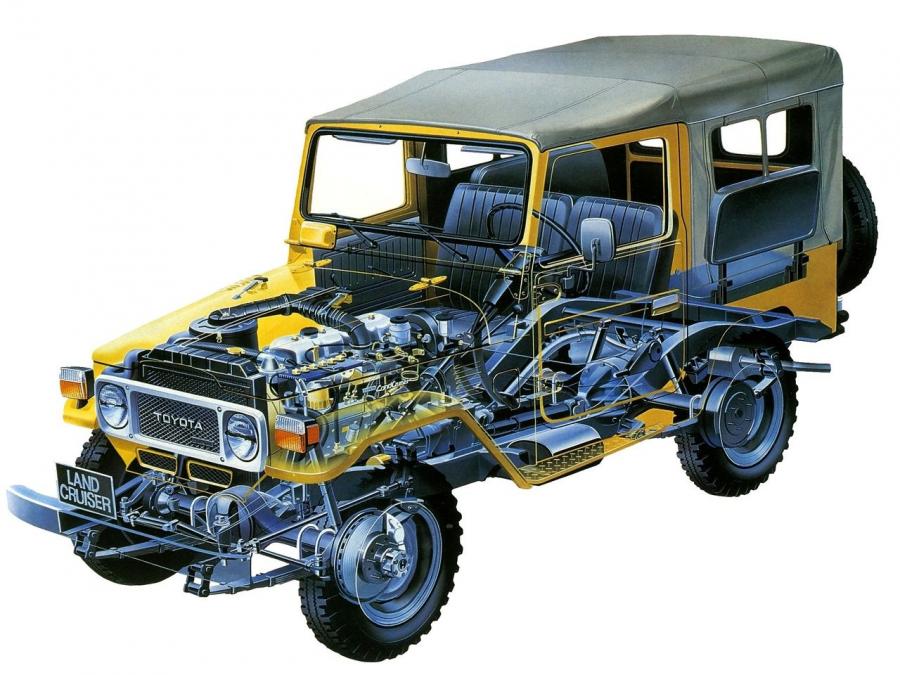 Схема Toyota Land Cruiser Canvas Тop (BJ41L) 1979 года  (фото 2 из 8)